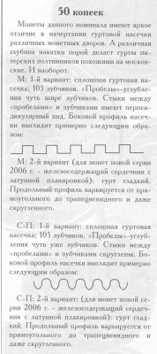 2. Разновидности гуртов тиражных монеи России.jpg